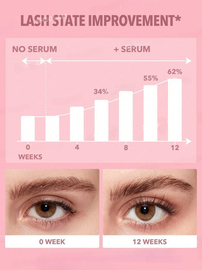 Gro-Pro Nourishing Lash Serum Clear Brow Serum Easy-To-Apply Strengthen Sparse And Fragile Lash Eyebrow And Lash Treatment Brand Beauty Makeup Face Paint Cosmetic For Women Girls Perfect For Fall Winter Ideal For Y2K Fancy Fashion Suitable For Bir